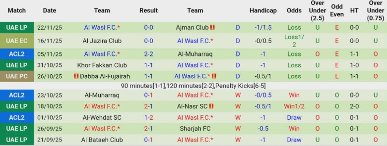 Nhận định Esteghlal vs Al Wasl, 23h00 ngày 26/11: Vững vàng trên đỉnh - Ảnh 4