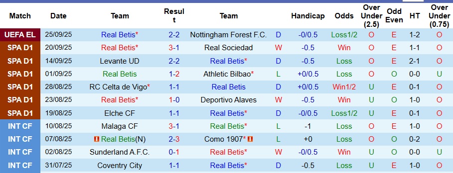 Nhận định Real Betis vs Osasuna 2h ngày 29/9: Không có bất ngờ - Ảnh 1