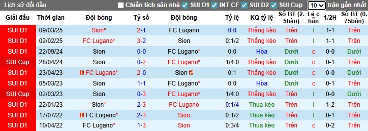 Nhận định, Soi kèo Sion vs Lugano, 21h30 ngày 03/08: 3 điểm kịch tính - Ảnh 1