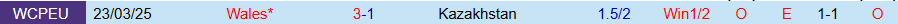 Nhận định, Soi kèo Kazakhstan vs Wales, 21h00 ngày 4/9: Lật kèo - Ảnh 3