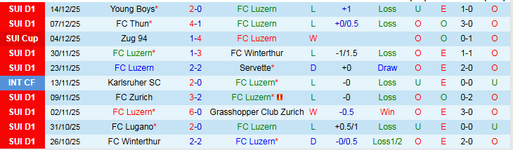 Nhận định Luzern vs Basel 2h30 ngày 18/12: Đội khách trở lại - Ảnh 2