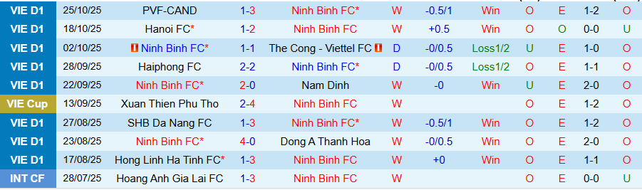 Nhận định Ninh Bình vs Becamex TPHCM, 18h00 ngày 1/11: Khó cưỡng sức mạnh - Ảnh 2