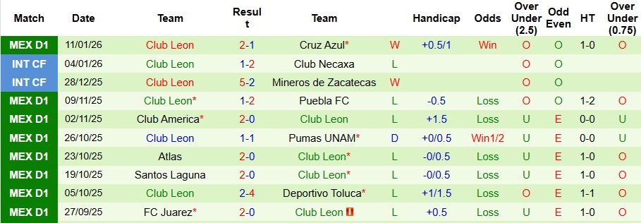 Nhận định Pachuca vs Club Leon 8h06 ngày 14/1: Tận dụng địa lợi - Ảnh 2