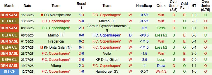 Nhận định, Soi kèo Basel vs Copenhagen 02h00 ngày 21/08: Chủ nhà lép vế - Ảnh 2