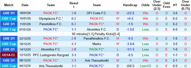 Nhận định PAOK vs Betis 0h45 ngày 23/1: Chốt vé sớm - Ảnh 3
