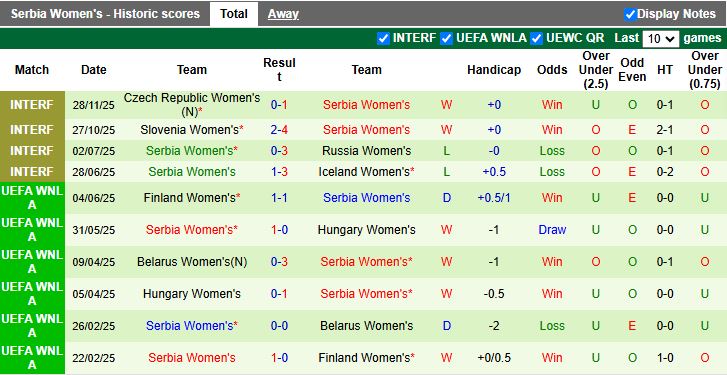 Nhận định Nữ Séc vs Nữ Serbia 19h00 ngày 2/12: Trả nợ - Ảnh 3