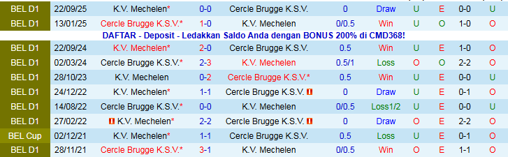 Nhận định Cercle Brugge vs Mechelen 22h00 ngày 13/12: Khó cho chủ nhà - Ảnh 4