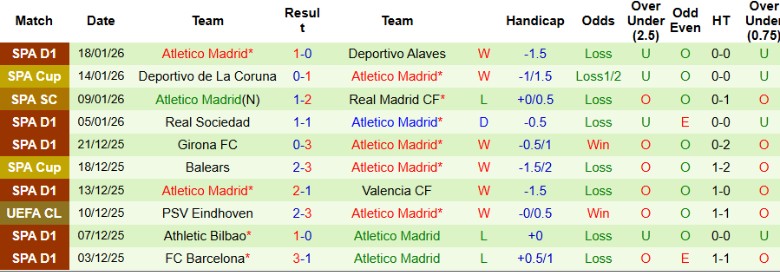 Nhận định Galatasaray vs Atletico Madrid, 0h45 ngày 22/1: Bất ngờ sân nhà - Ảnh 4