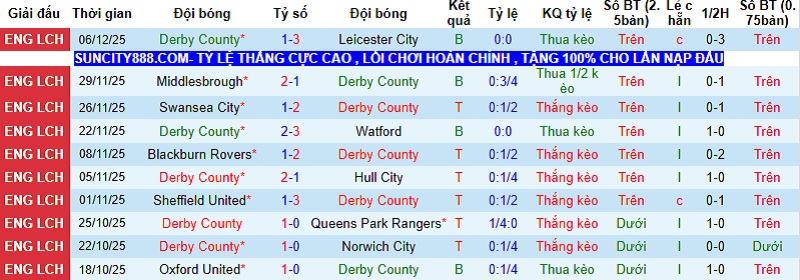 Nhận định Derby County vs Millwall 2h45 ngày 11/12: Tiếp đà sa sút - Ảnh 3