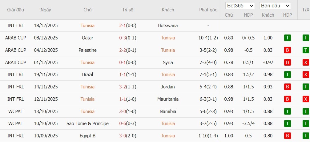 Nhật định phạt góc Tunisia vs Uganda, 3h ngày 24/12 - Ảnh 2