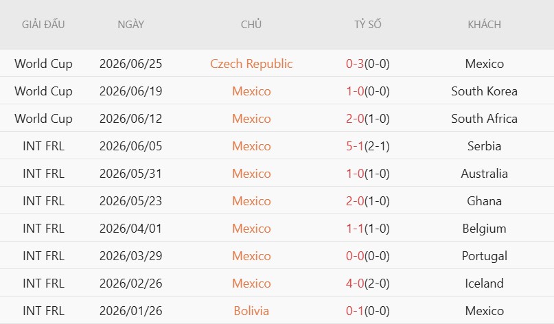 Nhật định phạt góc Mexico vs Ecuador, 8h00 ngày 1/7 - Ảnh 3