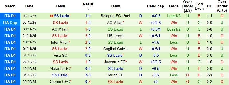 Nhận định Parma vs Lazio 0h00 ngày 14/12: xxx - Ảnh 4