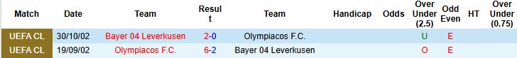Nhận định Olympiacos vs Leverkusen 3h ngày 21/1: Tìm vui nơi đất khách - Ảnh 4