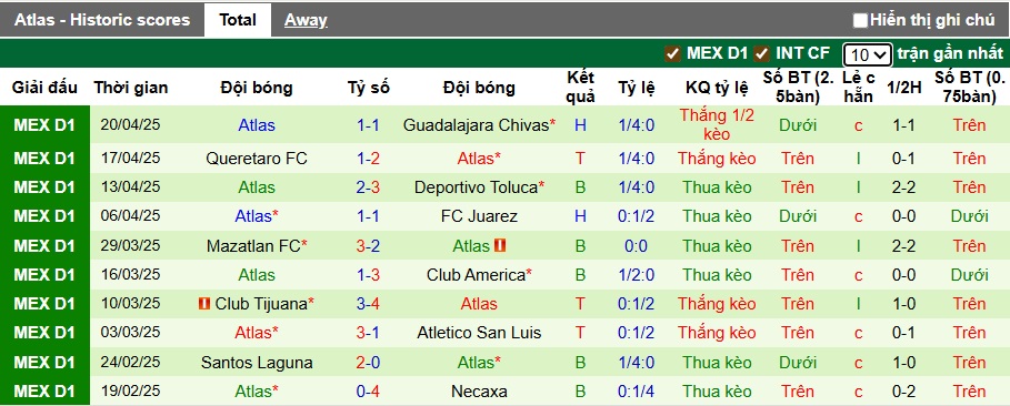 Nhận định, Soi kèo Puebla vs Atlas 8h ngày 12/7: Ca khúc khải hoàn - Ảnh 2