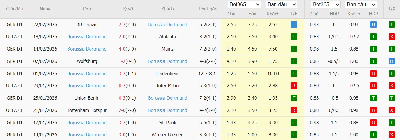 Nhật định phạt góc Atalanta vs Dortmund, 0h45 ngày 26/02 - Ảnh 3