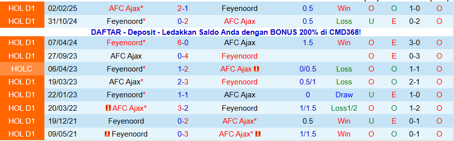 Nhận định Ajax vs Feyenoord, 20h30 ngày 14/12: Trận đấu tưng bừng - Ảnh 3