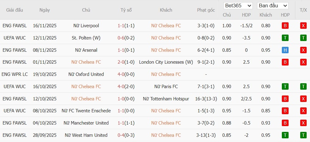 Nhật định phạt góc Nữ Chelsea acvs Nữ Barcelona, 3h ngày 21/11 - Ảnh 2