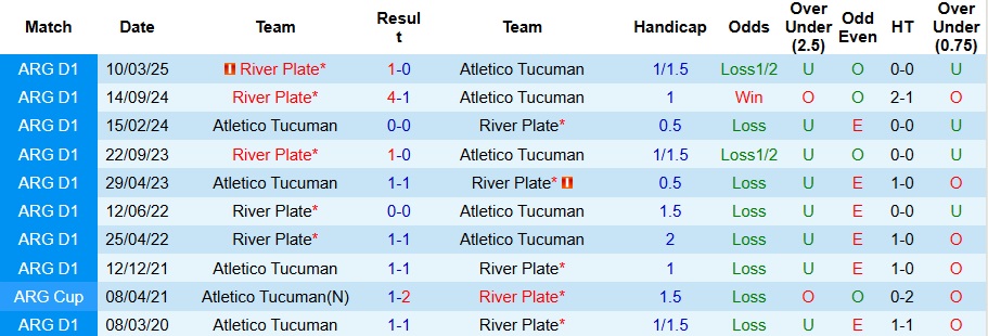 Nhận định Atletico Tucuman vs River Plate 7h15 ngày 21/9: Ca khúc khải hoàn - Ảnh 3