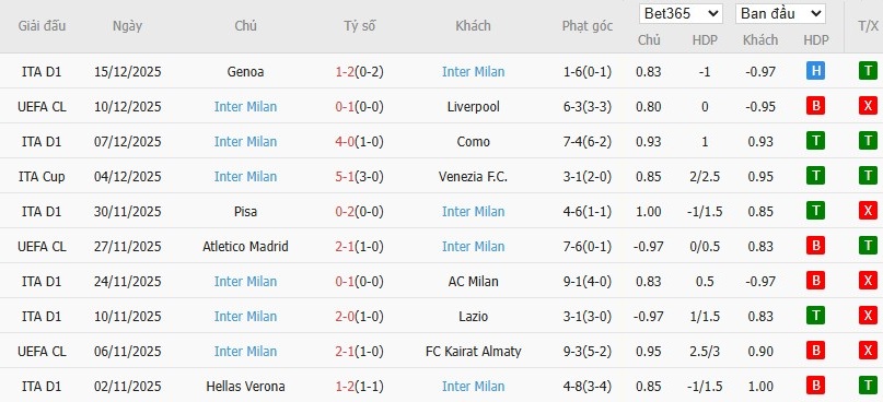 Nhật định phạt góc Bologna vs Inter Milan, 2h ngày 20/12 - Ảnh 3