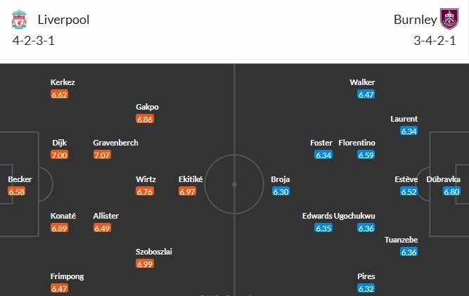 Nhật định phạt góc Liverpool vs Burnley, 22h ngày 17/01 - Ảnh 3