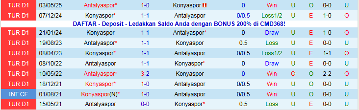 Nhận định Konyaspor vs Antalyaspor 0h00 ngày 25/11: Bất phân thắng bại - Ảnh 4