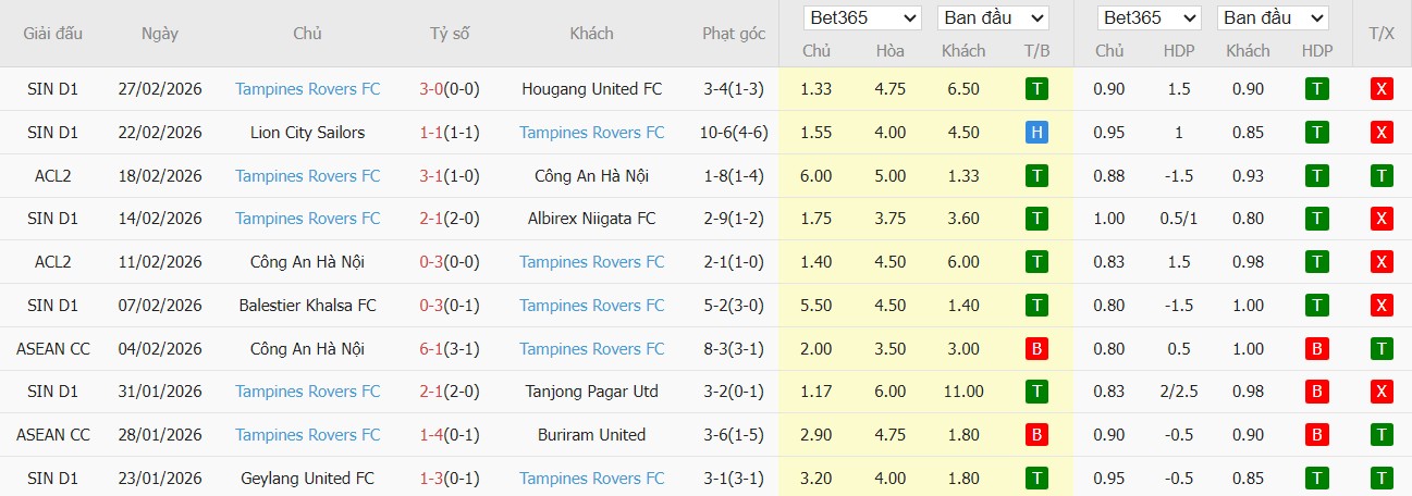 Nhật định phạt góc Bangkok United vs Tampines Rovers, 19h15 ngày 05/03 - Ảnh 2