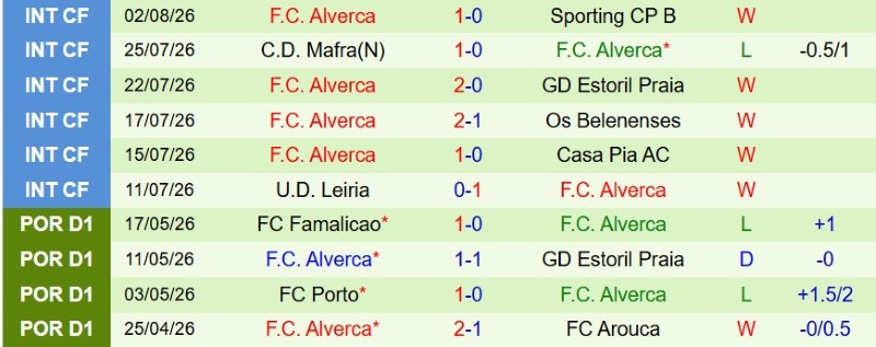 Nhật định phạt góc Porto vs Alverca, 0h00 ngày 10/8 - Ảnh 4
