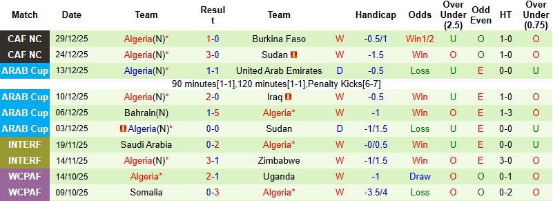 Nhận định Guinea Xích Đạo vs Algeria 23h00 ngày 31/12: Khẳng định tham vọng - Ảnh 4