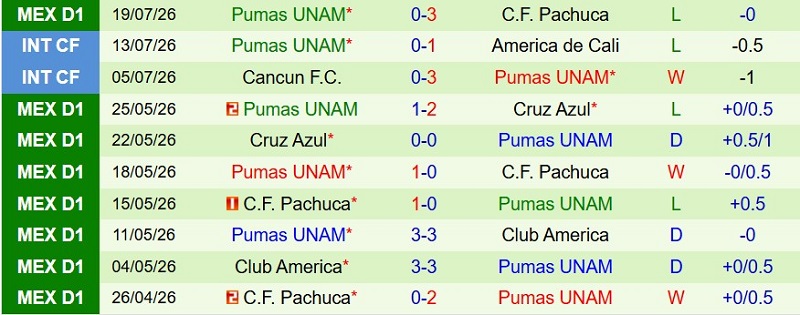 Nhật định phạt góc Toluca vs Pumas, 10h05 ngày 22/7 - Ảnh 4