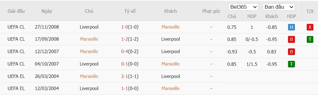 Nhật định phạt góc Marseille vs Liverpool, 3h ngày 22/01 - Ảnh 6