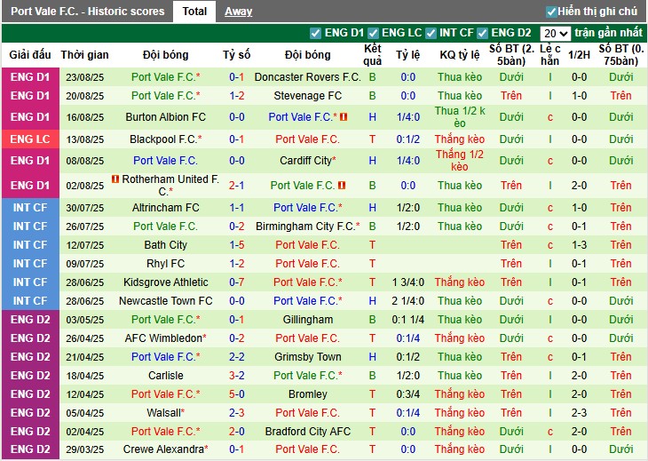 Nhận định Birmingham vs Port Vale, 1h45 ngày 27/08: Hủy diệt đối phương - Ảnh 4