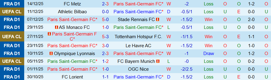 Nhận định PSG vs Flamengo, 00h00 ngày 18/12: Thầy trò Enrique lên đỉnh - Ảnh 2