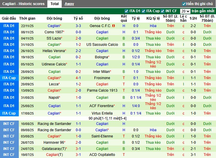 Nhận định Juventus vs Cagliari, 0h ngày 30/11: Quyết tâm cao độ - Ảnh 3