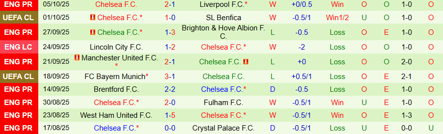Nhận định Nottingham vs Chelsea, 18h30 ngày 18/10: Lún sâu trong khủng hoảng - Ảnh 1