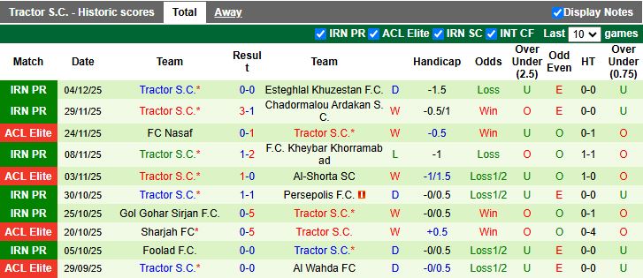 Nhận định Zob Ahan Esfahan vs Tractor 19h45 ngày 9/12: Khách lấn át chủ - Ảnh 3