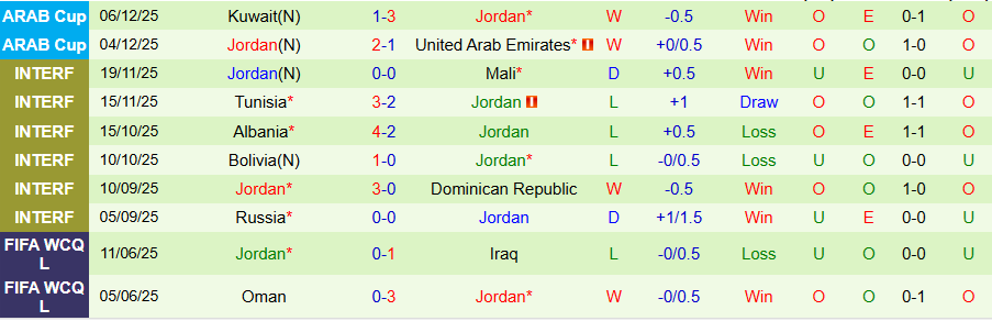 Nhận định Ai Cập vs Jordan, 21h30 ngày 9/12: Chiến thắng ở thế chân tường - Ảnh 1