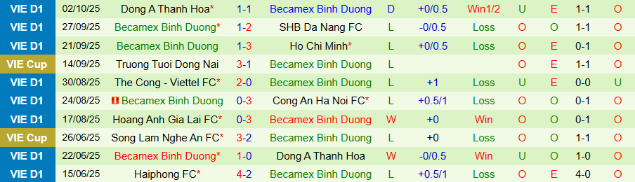 Nhận định Nam Định vs Becamex TPHCM, 18h00 ngày 18/10: Trở lại đường đua - Ảnh 1