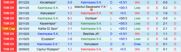 Nhận định Kasimpasa vs Genclerbirligi 0h00 ngày 13/12: Mang ba điểm về nhà - Ảnh 2