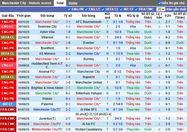 Nhận định Man City vs Borussia Dortmund, 3h ngày 06/11: Đôi công hấp dẫn - Ảnh 2