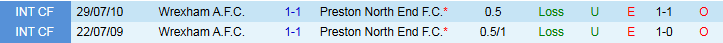 Nhận định Preston North End vs Wrexham 1h45 ngày 27/8: Chủ nhà nắm thế trận - Ảnh 4