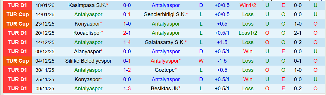 Nhận định Antalyaspor vs Genclerbirligi 21h00 ngày 25/1: Mang ba điểm về nhà - Ảnh 2