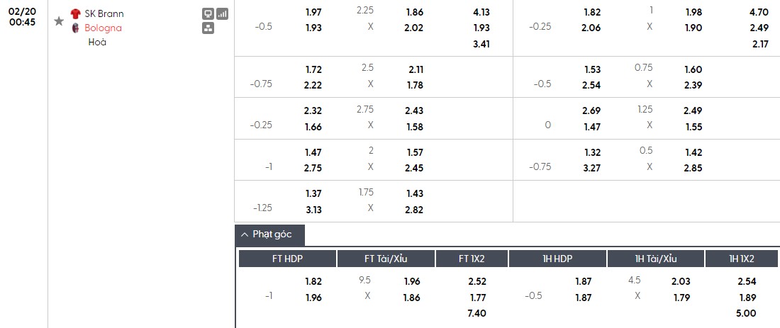 Nhật định phạt góc Brann vs Bologna, 0h45 ngày 20/02 - Ảnh 1