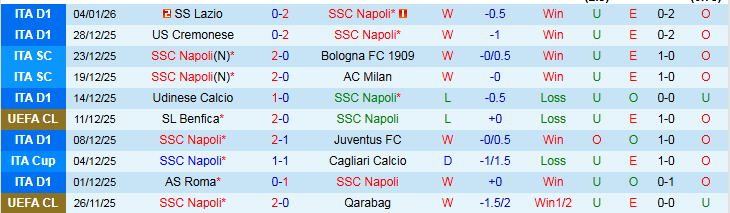 Nhận định Napoli vs Hellas Verona 0h30 ngày 8/1: Nối dài mạch thắng - Ảnh 2