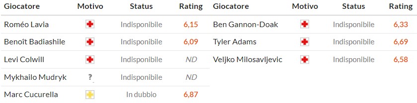 Nhật định phạt góc Chelsea vs Bournemouth, 2h30 ngày 31/12 - Ảnh 2