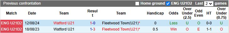 Nhận định, Soi kèo U21 Watford vs U21 Fleetwood Town 20h00 ngày 11/8: Kẻ tám lạng người nửa cân - Ảnh 1