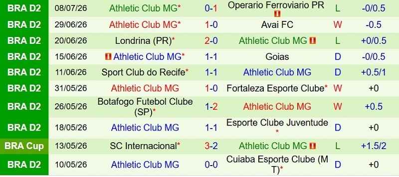 Nhật định phạt góc Ceara vs Athletic Club, 6h30 ngày 14/7 - Ảnh 4