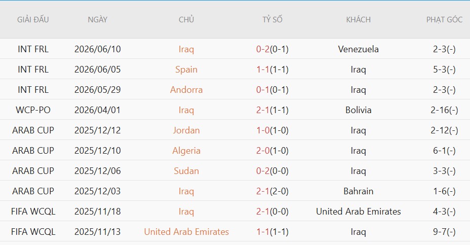 Soi thẻ phạt Senegal vs Iraq, 2h00 ngày 27/6 - Ảnh 4