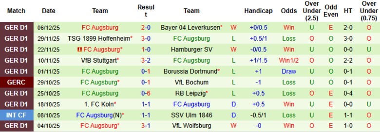 Nhận định Frankfurt vs Augsburg, 21h30 ngày 13/12: Cạnh tranh cúp châu Âu - Ảnh 4