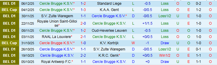 Nhận định Cercle Brugge vs Mechelen 22h00 ngày 13/12: Khó cho chủ nhà - Ảnh 2