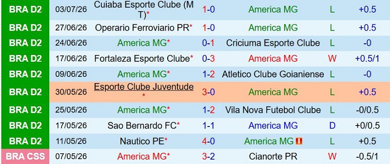 Nhật định phạt góc America Mineiro vs Londrina, 5h00 ngày 14/7 - Ảnh 3